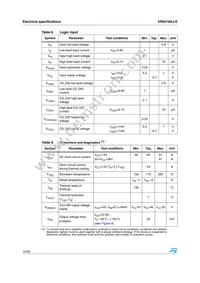 VN5016AJ-E Datasheet Page 10