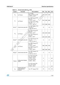 VN5016AJ-E Datasheet Page 11