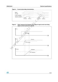 VN5016AJ-E Datasheet Page 13