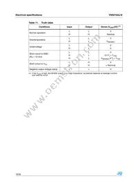 VN5016AJ-E Datasheet Page 16