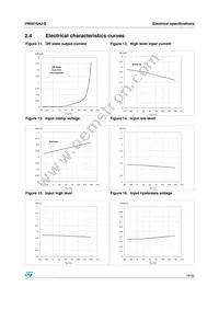 VN5016AJ-E Datasheet Page 19