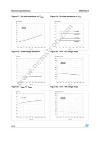 VN5016AJ-E Datasheet Page 20