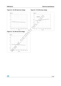 VN5016AJ-E Datasheet Page 21