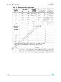 VN5025AJTR-E Datasheet Page 16