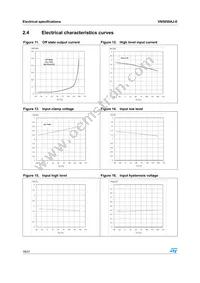 VN5050AJ-E Datasheet Page 18