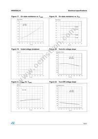 VN5050AJ-E Datasheet Page 19