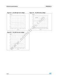 VN5050AJ-E Datasheet Page 20