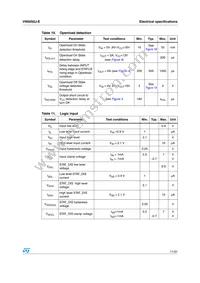 VN5050J-E Datasheet Page 11