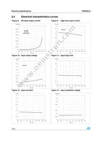 VN5050J-E Datasheet Page 16