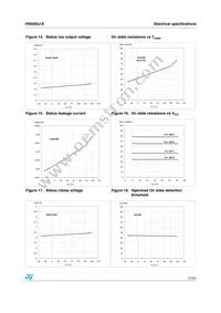 VN5050J-E Datasheet Page 17