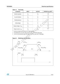 VN5160S-E Datasheet Page 13