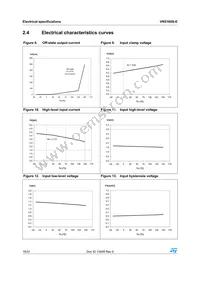 VN5160S-E Datasheet Page 16