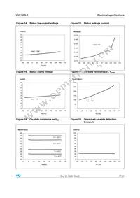 VN5160S-E Datasheet Page 17