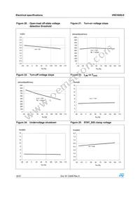 VN5160S-E Datasheet Page 18