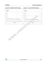 VN5160S-E Datasheet Page 19