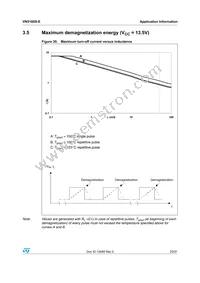 VN5160S-E Datasheet Page 23