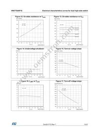 VN5770AKP-E Datasheet Page 15