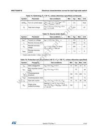 VN5770AKP-E Datasheet Page 17