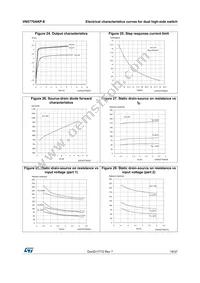 VN5770AKP-E Datasheet Page 19