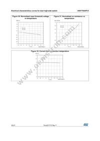 VN5770AKP-E Datasheet Page 20