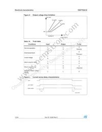 VN5770AKTR-E Datasheet Page 12