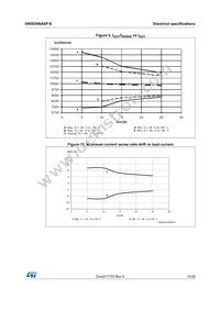 VN5E006ASPTR-E Datasheet Page 15