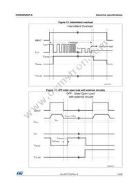 VN5E006ASPTR-E Datasheet Page 19