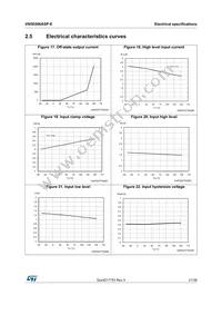 VN5E006ASPTR-E Datasheet Page 21