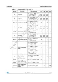 VN5E010AH-E Datasheet Page 11