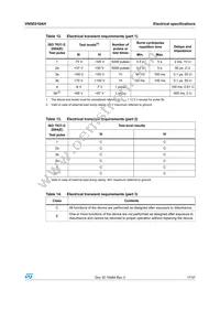 VN5E010AH-E Datasheet Page 17