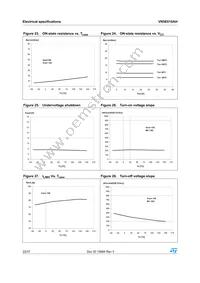 VN5E010AH-E Datasheet Page 22