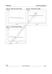 VN5E010AH-E Datasheet Page 23