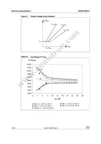 VN5E010MH-E Datasheet Page 14