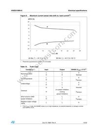 VN5E010MH-E Datasheet Page 15