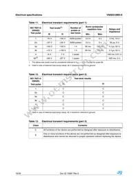 VN5E010MH-E Datasheet Page 16