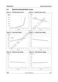 VN5E010MH-E Datasheet Page 19