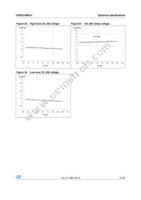 VN5E010MH-E Datasheet Page 21