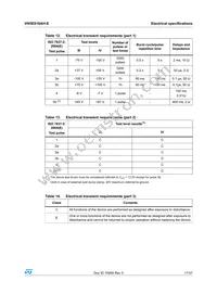 VN5E016AH-E Datasheet Page 17