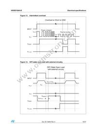 VN5E016AH-E Datasheet Page 19