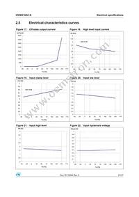 VN5E016AH-E Datasheet Page 21