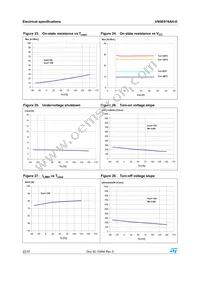 VN5E016AH-E Datasheet Page 22