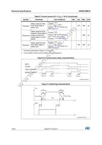VN5E016MH-E Datasheet Page 12