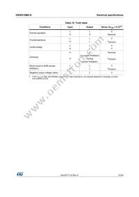VN5E016MH-E Datasheet Page 15