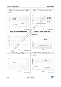 VN5E016MH-E Datasheet Page 20