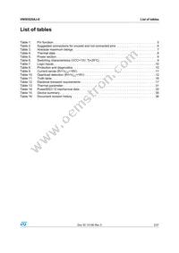 VN5E025AJ-E Datasheet Page 3