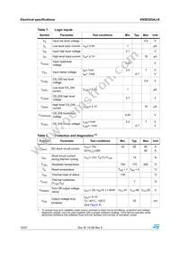 VN5E025AJ-E Datasheet Page 10