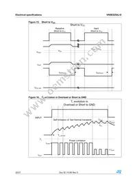 VN5E025AJ-E Datasheet Page 20