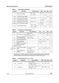 VN5E025ASOTR-E Datasheet Page 10