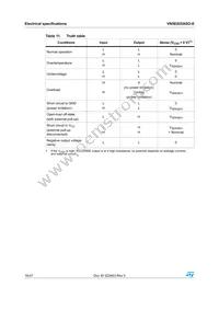 VN5E025ASOTR-E Datasheet Page 16