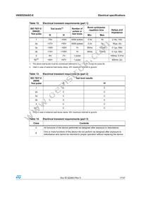 VN5E025ASOTR-E Datasheet Page 17